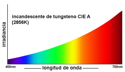Iluminante A