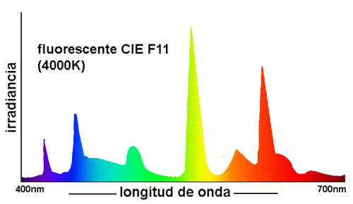 iluminante F11