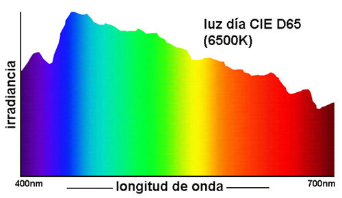 iluminante D65