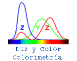 Colorimetría